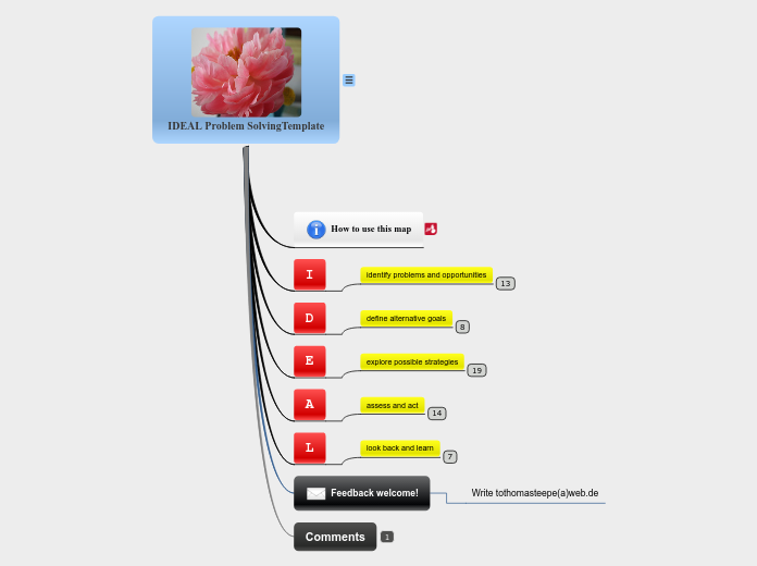 IDEAL Problem SolvingTemplate - Mind Map