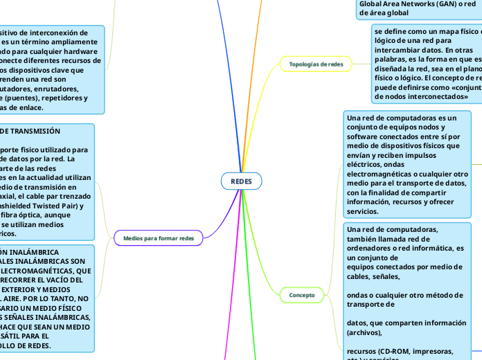 REDES - Mapa Mental