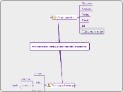 Personal Work/Learning &amp; Communication...- Mind Map