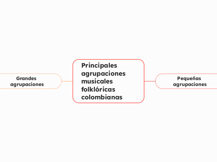 Principales agrupaciones musicales folk...- Mapa Mental