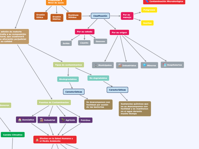 Contaminación Ambiental Contaminación Ambiental