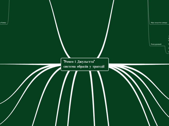 "Ромео і Джульєтта" система обра...- Мыслительная карта