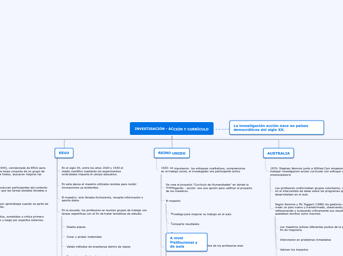 INVESTIGACIÓN - ACCIÓN Y CURRÍCULO - Mapa Mental
