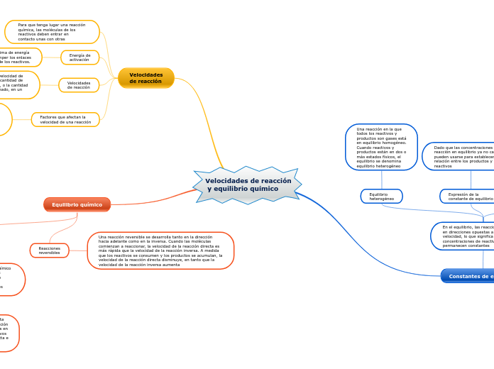 Velocidades de reacción
 y equilibrio químico