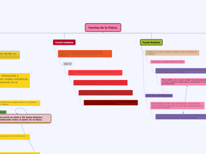 Organigram Map Organigram Map