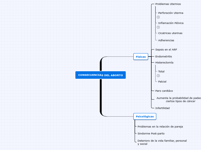 CONSECUENCIAS DEL ABORTO