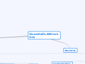 A01422239 - Mapa conceptual