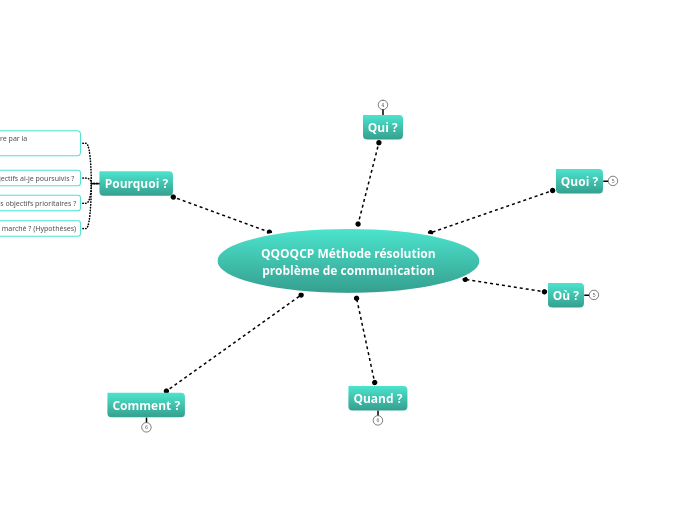 QQOQCP Méthode Résolution Problème De Comm...- Mind Map