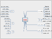 Seoul - Mindmap