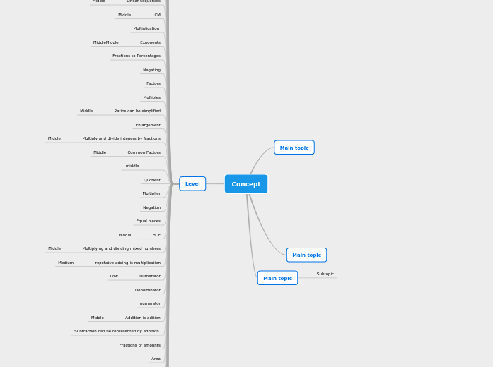Concept List on FPRPR Concept List on FPRPR