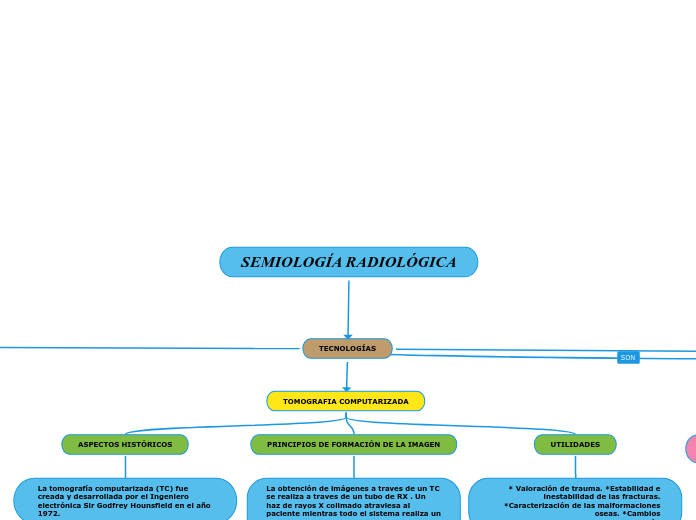 SEMIOLOGÍA RADIOLÓGICA