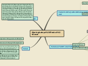 Sample Mind Map