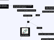 Macromolecules