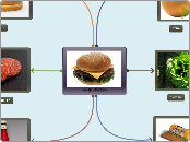 HAMBURGESA - Mapa Mental