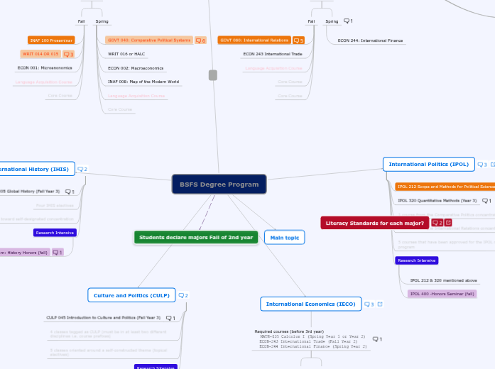 BSFS Degree Program BSFS Degree Program