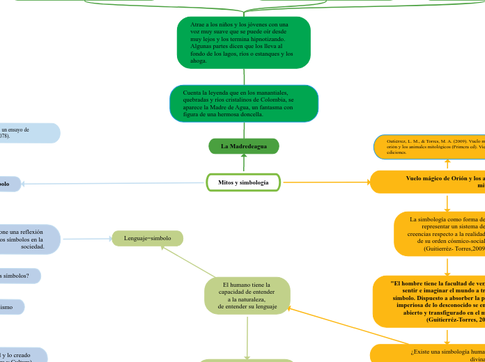 Mitos y simbología