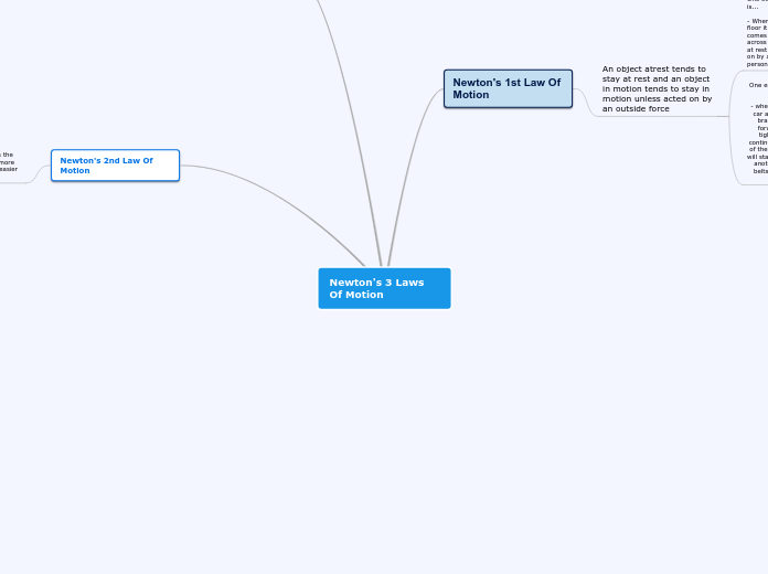 Newton's 3 Laws Of Motion