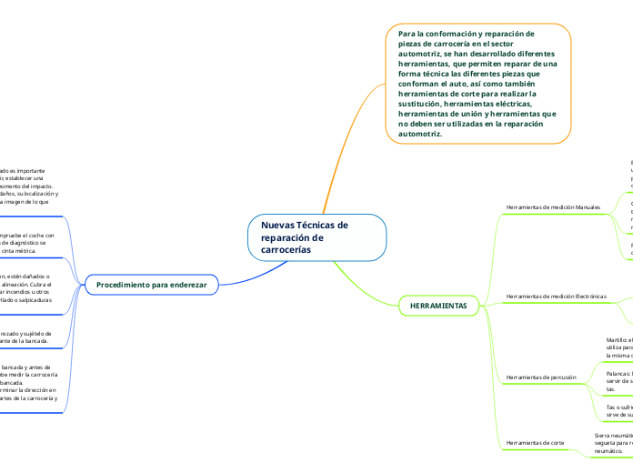 Nuevas Técnicas de reparación de carrocerías