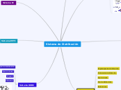 Sistema de Distribución - Mapa Mental