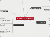 Rome: A Vast &amp; Poweful Empire - Mind Map