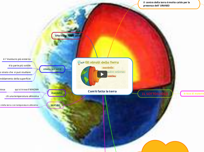 Com'è fatta la terra