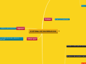 SISTEMA DE INVENTARIOS - Mapa Mental