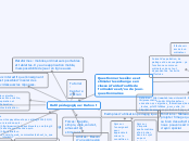 Questionner les élèves et stimuler le...- Carte Mentale