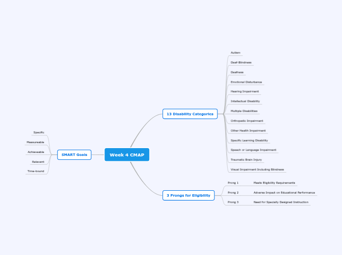 Week 4 CMAP Week 4 CMAP
