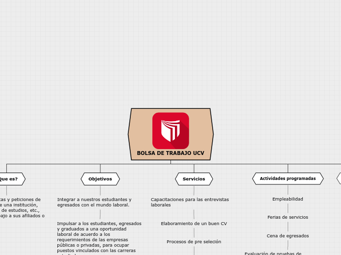 BOLSA DE TRABAJO UCV