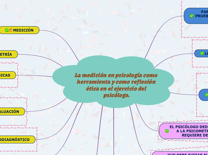 La medición en psicología como herramienta y como reflexión ética en el ejercicio del psicólogo.