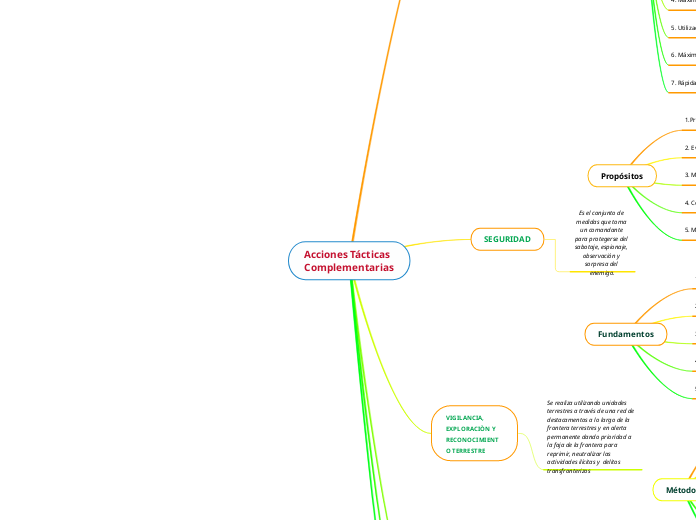 Acciones Tácticas Complementarias