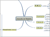 Inspeção do Trabalho - Mapa Mental