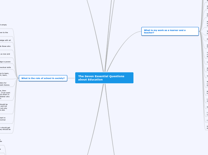 The Seven Essential Questions about Educat...- Mind Map