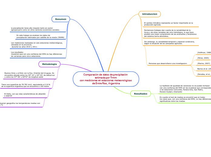 Comparación de datos de precipitación e...- Mapa Mental