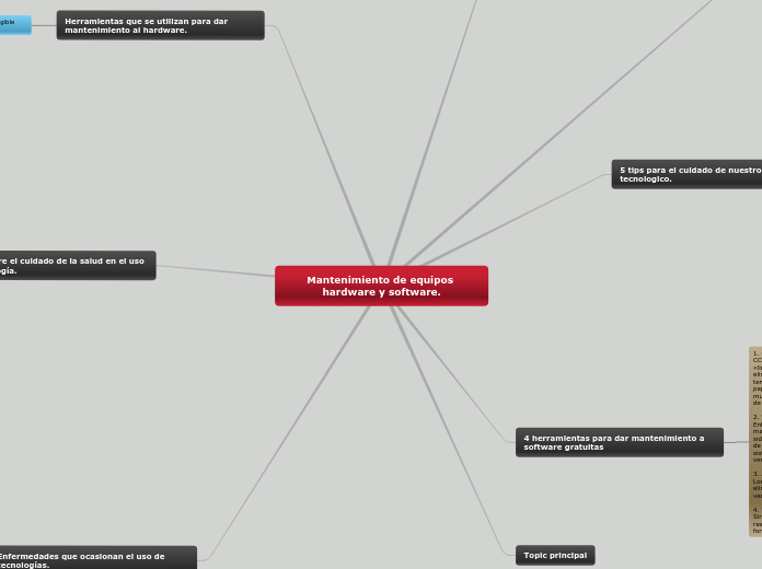 Mantenimiento de equipos hardware y sof...- Mapa Mental