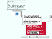 “HACIA UNA SENSIBILIZACIÓN, CONCIENTIZA...- Mapa Mental