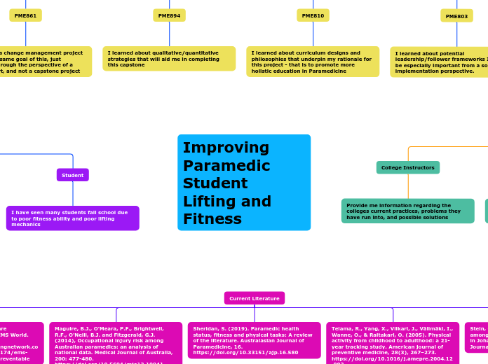 Improving Paramedic Student Lifting and Fitness