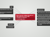 Моя личная информационно-образов...- Мыслительная карта