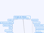 HISTORIA DEL ENFOQUE CUANTITATIVO-CUALI...- Mapa Mental