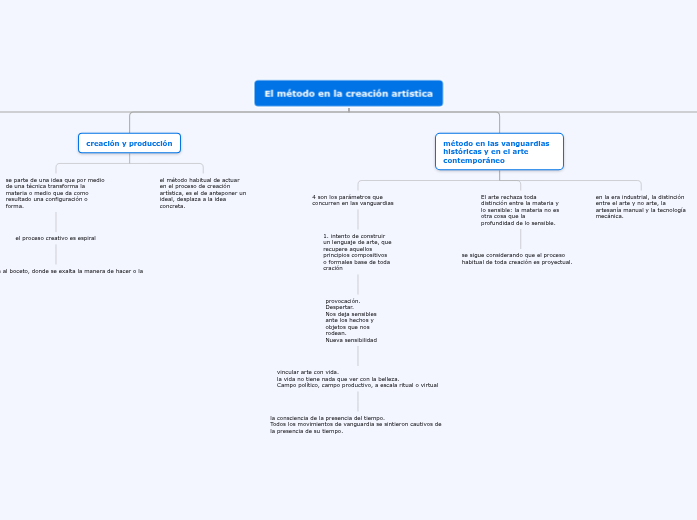 El método en la creación artística El método en la creación artística