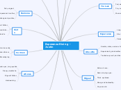 Esperanza Rising - Justin - Mind Map