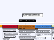 Historia de la psicometría - Mapa Mental