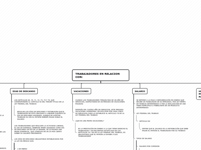 TRABAJADORES EN RELACION CON: - Mapa Mental