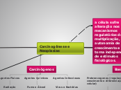 carcinogênese e neoplasias