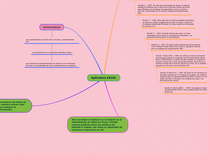 Aplicativo EXCEL - Mapa Mental