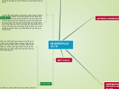 DECRETO 2170 - Mapa Mental