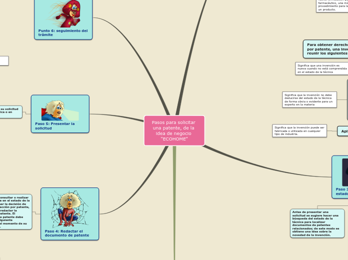 Sample Mind Map