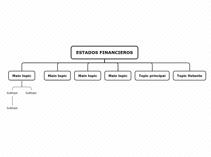 ESTADOS FINANCIEROS - Mind Map