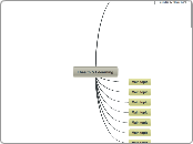 Ehealth &amp; E-learning - Mind Map