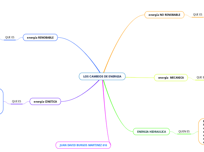 LOS CAMBIOS DE ENERGIA